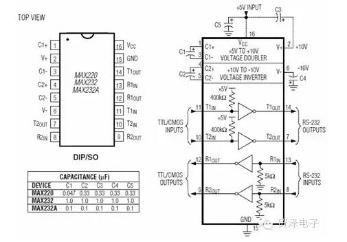 “图2:MAX220、MAX232