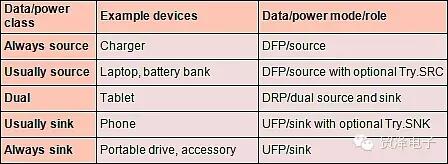 “图2：针对USB