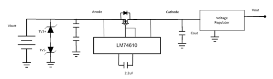 “图1：LM74610-Q1智能二极管控制器和n通道MOSFET的典型用例。”