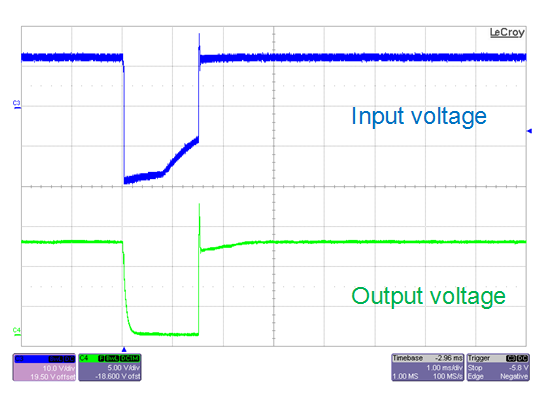 “图5：智能二极管控制器解决方案—采用4.7uF输出电容器时的ISO脉冲1。”