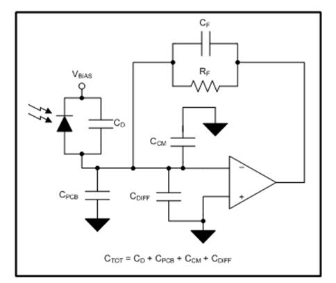 “图1：含寄生电容的TIA电路”