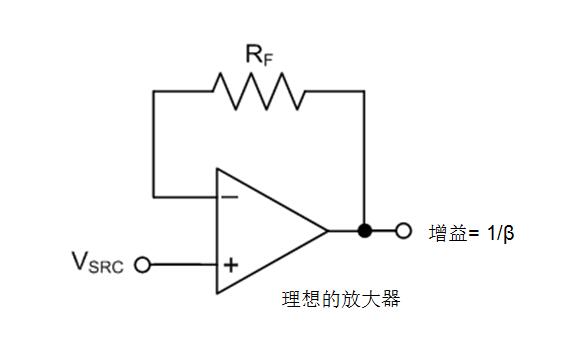 “图3：用来确定噪声增益(1/β)的理想放大器配置”