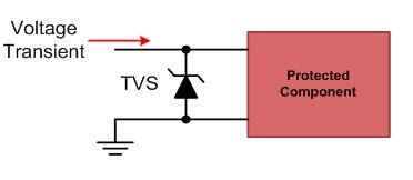 图3：TVS保护机制