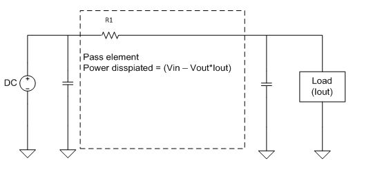 图2. 稳态下简化模式的线性稳压器可以显示功率耗散的位置。