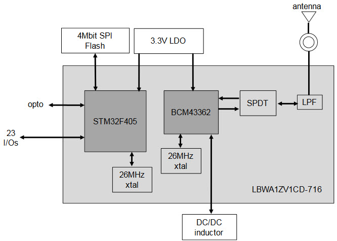 LBWA1ZV1CD-716 低成本框图