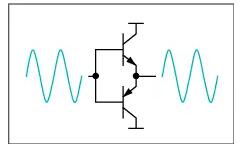 图2 .B类音频放大器中，输出晶体管仅在信号波形的半周期(180°)期间导通。为放大整个信号，使用两个晶体管，其中一个在正向输出信号导通，另一个在负向输出信号导通。