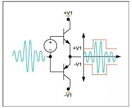 图7. H类音频放大器降低了输出器件的功耗，放大器的工作效率与优化的AB类放大器相当，而与输出功率无关。