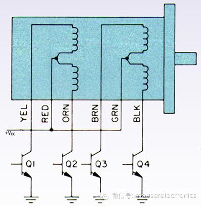 “图5：单极绕组配置具有简单的驱动结构，为每个绕组使用一个晶体管开关。晶体管不需要“浮动”，但可以使用一个单端供电并共享共地线。
