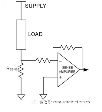 “图4A：低侧感测将电阻放置在负载和地之间。”