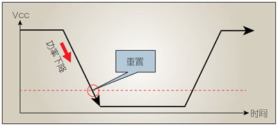 图1：低压检测和自动重置