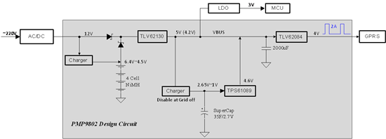 图1：GPRS模块供电结构图