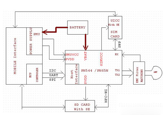 图1 NFC PN544 / PN65O 硬件电路框图