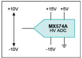 图1：MX574A高压ADC能够支持较大的输入信号量程，但也消耗较高功率。为了实现这个方案，必须采用±15V双电源和+5V单电源供电。