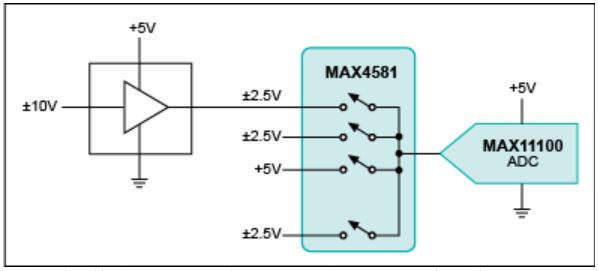 图3：采用单片MAX11100低压ADC和复用器处理高压输入。