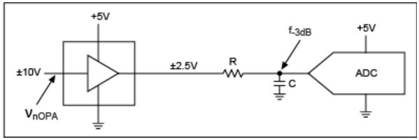 图4：比例运放引入噪声，但该噪声经过RC滤波和ADC输入网络滤波。