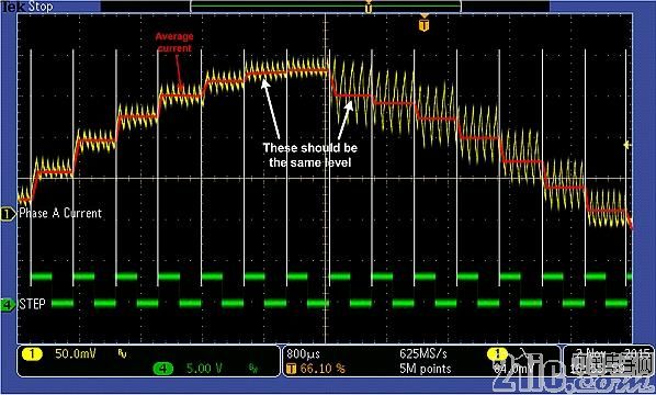 图4：传统峰值电流控制下的波形
