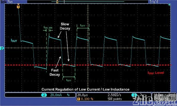 图7： MP6500的自动衰减模式(低电流情况下)。