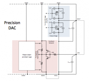图1：DAC8760高精度DAC输出级
