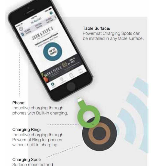 图4 Powermat的无线充电解决方案已经获得Starbucks等业者采用。