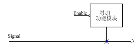 图5  通用附件功能接入法