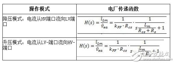表2：变流器功率装置传递函数（KFF是斜坡发生器系数；Vramp = KFF&TImes;VHV-端口；Rs是沿着功率流路径的有效总电阻，不包括Rcs）