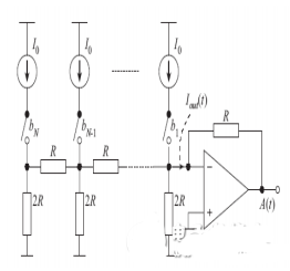 图1 电阻型DAC的结构图