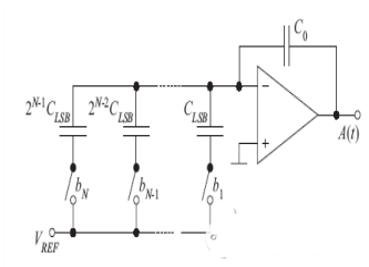 图2 电容型DAC的结构图