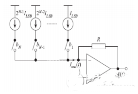 图3 电流型DAC的结构图