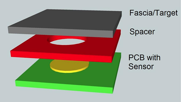 典型金属面板电容传感器叠层结构（单层）