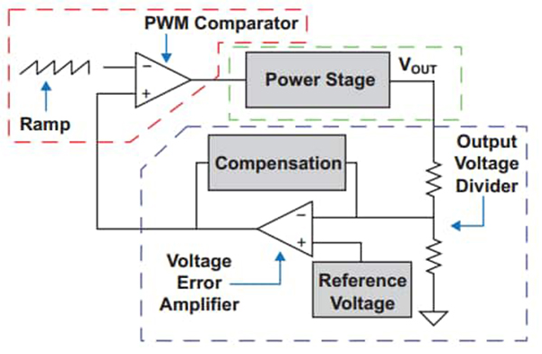 电压模式的降压转换器拓扑(来自:德州仪器)