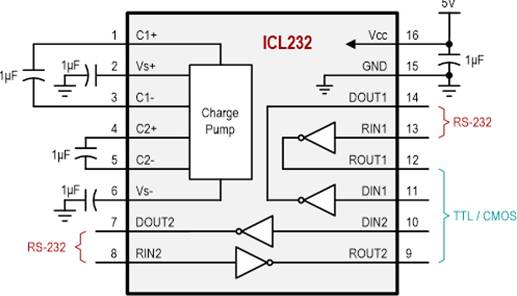 “图2(C)：带有集成电荷泵的RS-232收发器”