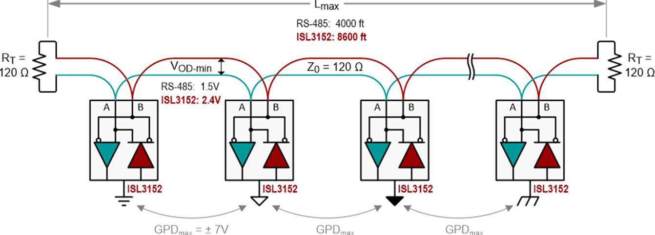 “图3：包含菊链总线节点和端接线缆末端的典型RS-485网络”