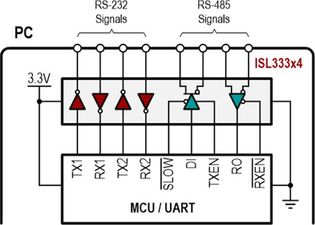 “图7：通过RS-232至RS-485转换器连网多个RS-232设备”