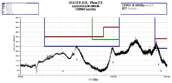“图3：以在35V/μs的转换速率下，对DRV10983-Q1和BLDC电机进行EMI测量”