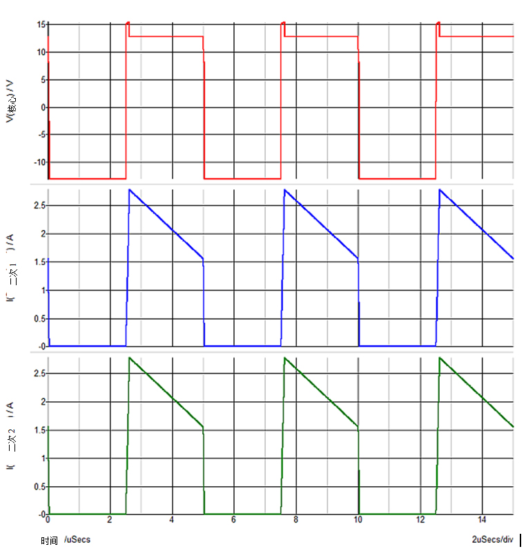 “图2当对两个输出施加重载时，在整个1-D周期内，次级绕组电流在两个次级绕组中流动。您可以看到上方红色迹线上的基座电压。”