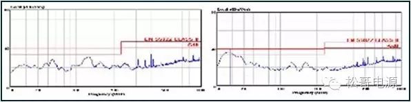 “图33：辐射测试无频抖和频率调制水平和垂直值”