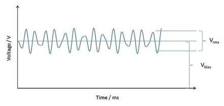 “图1：纹波电压叠加在偏置电压上。（Voltage: