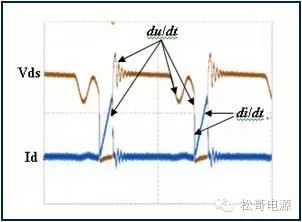 “图1：MOSFET电压和电流波形”