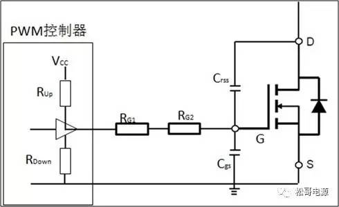 “图1：功率MOSFET驱动等效电路”