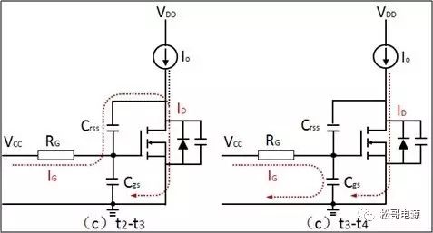 “图2：功率MOSFET开通过程”
