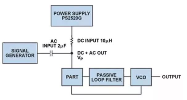 图6.测量电荷泵电源抑制的设置