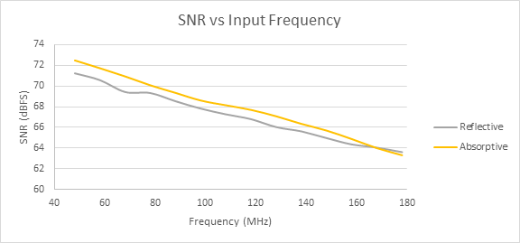 “图6：吸收式和反射式滤波器的SNR比较”