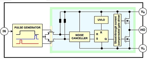 “图1：具有电平移位器的高侧驱动IC。”