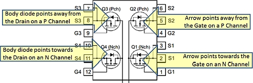 “图3：P沟道和N沟道MOSFET的原理图。注意体二极管和箭头相对漏极（D）和源极（S）端子的方向。”