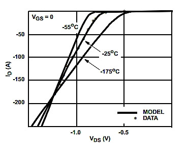 “图5：未栅控N沟道MOSFET工作于第三象限的典型特性。”