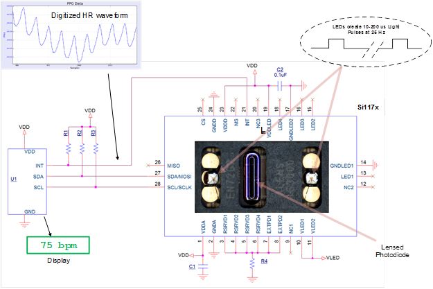 “图4.一个高度集成的心率检测传感器模组集成了所有必须的元器件”