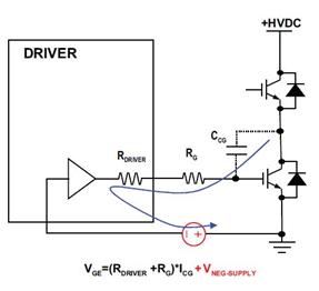 “图4：负电源电压”