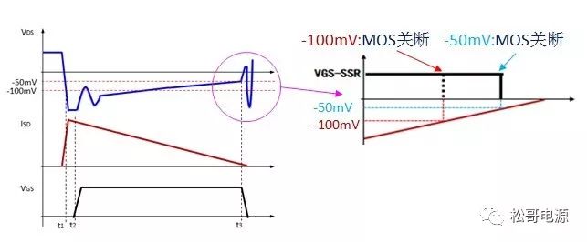“图14：电流检测参考电压和同步整流MOSFET关断时刻”