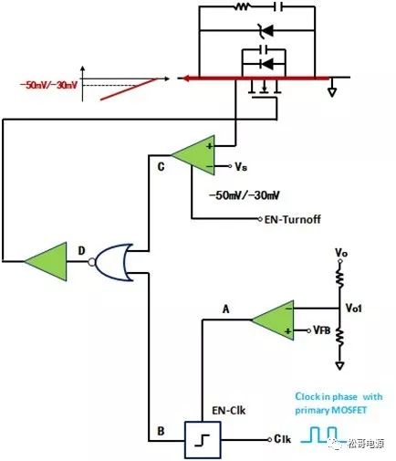 “图17：副边（次级）控制同步整流MOSFET关断”