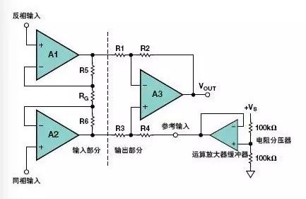 “图9.利用低输出阻抗运算放大器驱动仪表放大器的参考电压输入端”